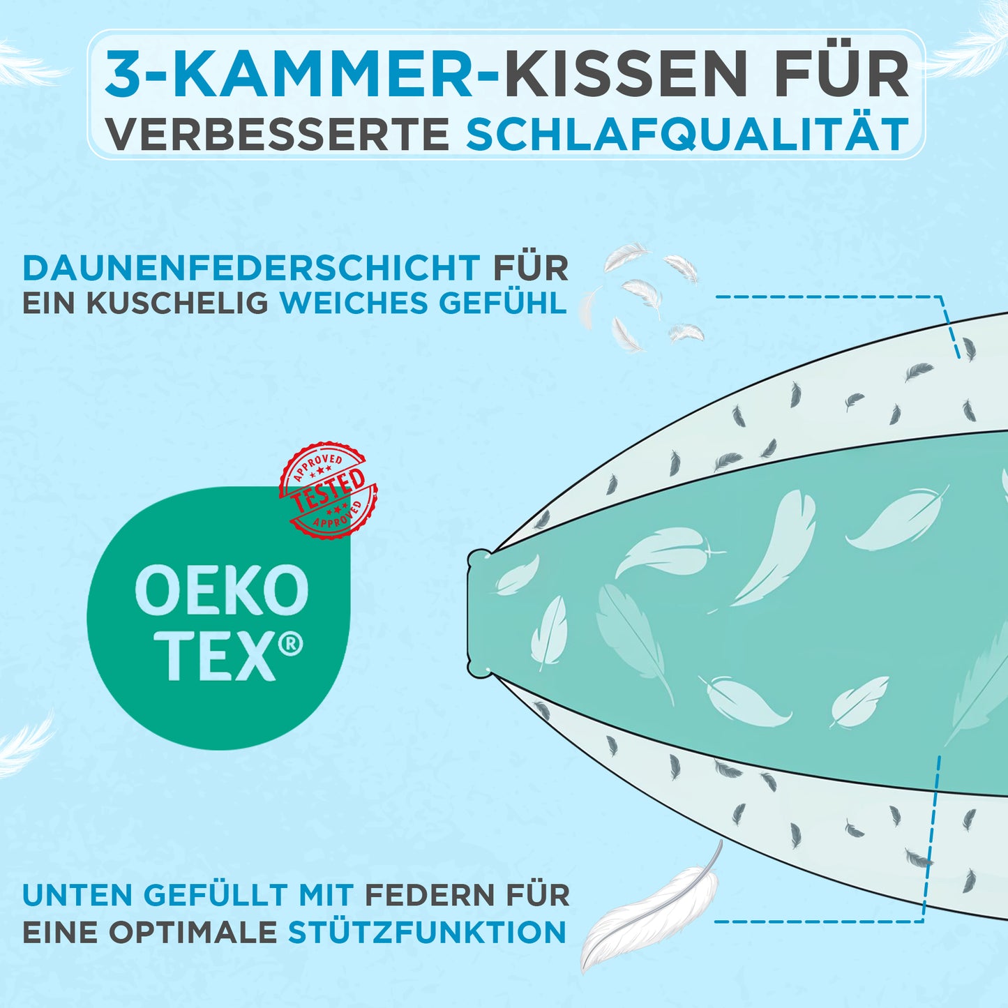 750 gr | 3-KAMMERN KISSEN | 40 x 80 cm